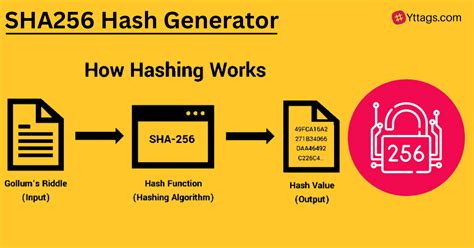 hash256|SHA256 Generator .